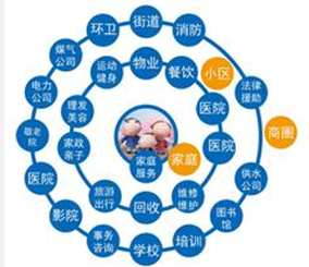 東方智啟科技APP開發(fā)-物業(yè)公司安卓軟件開發(fā)
