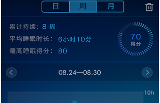 東方智啟科技APP開(kāi)發(fā)-夢(mèng)話記錄app開(kāi)發(fā)如何跳出二次元世界