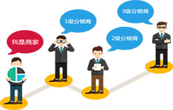 東方智啟科技APP開(kāi)發(fā)-小程序三級(jí)分銷(xiāo)商城開(kāi)發(fā)對(duì)企業(yè)有什么幫助