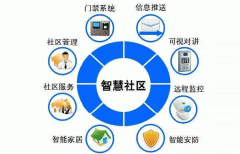 東方智啟科技APP開發(fā)-漢江物業(yè)app評測 漢江物業(yè)app如何