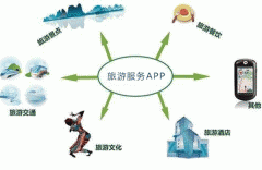 東方智啟科技APP開發(fā)-旅游服務app開發(fā)為游客提供一站式的智慧旅游服務