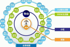 東方智啟科技APP開發(fā)-生活社區(qū)app軟件制作為用戶提供完善的服務(wù)