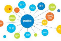 東方智啟科技APP開發(fā)-大健康管理app開發(fā)幫助用戶了解自己的身體狀況